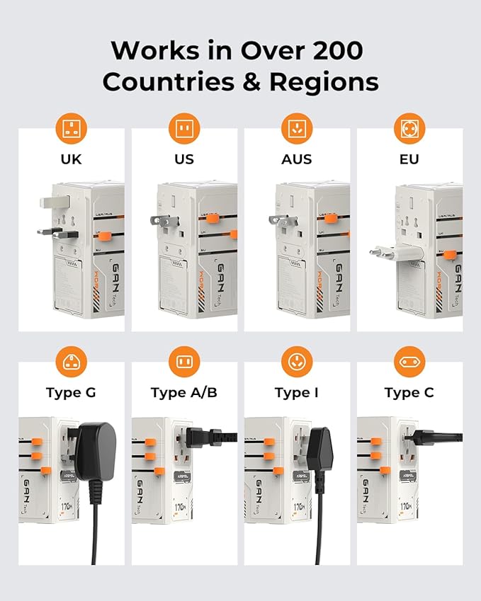 170W GaN Universal Travel Adapter, Worldwide All-in-One International Plug Power Adapter & Wall Charger with 3 USB-C & 1 USB-A (5A/28V) for Europe, USA, Japan, and Australia (Type C/A/G/I)