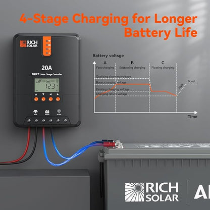 RICH SOLAR 20A MPPT Solar Charge Controller – High-Efficiency 12V/24V Auto Detection, 99% Tracking, Rugged Design for RVs, Boats & Off-Grid Systems