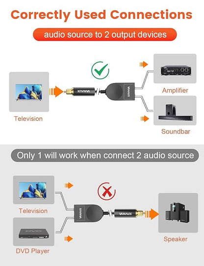 VANAUX Optical Audio Splitter 1 in 2 Out,SPDIF Toslink Digital Optical Audio Cable Splitter 1x2 Support LPCM2.0 Doldy Digital & DTS 5.1 for Home Theater,Sound Bar,Gaming Console,Blu-ray Players,Black