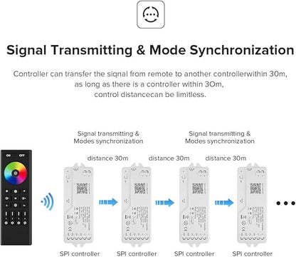 BTF-LIGHTING 2.4G WiFi DR03W RGB SPI Controller RC03RF RF Remote Tuya APP/Smart Life/Google Home/Alexa Control Support WS2812B WS2811 WS2813 WS2815 etc LED Strip STA Mode