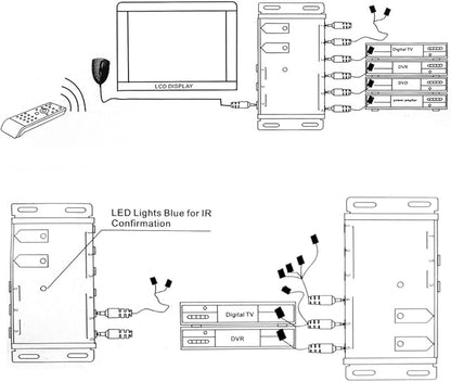 ICESPRING Infrared Repeater System IR Repeater Kit Control Up to 10 Devices Hidden IR System Infrared Remote Control Extender Kit