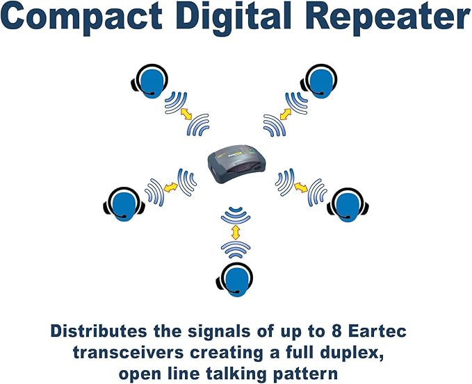 EARTEC HUB7D Ultralite-HD 7 Person Full Duplex Wireless Intercom Headset Communication System, Dual Ear Headsets, Up to 1000ft Range, U.S. Company