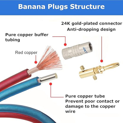 AutCreation Speaker Cable Wire with Banana Plugs,14 AWG HiFi Pure Copper Speaker Wire,99.9% OFC Stranded Copper Wire,Gold Plated Banana Tip Plugs,Red/Blue (5M(16.3ft))