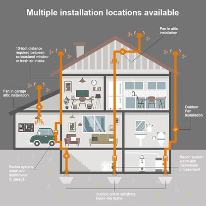 MIDCVFRUN 4 inch Radon Fan, 2 speed 260/188CFM Radon Mitigation System Quickly Mitigate Radon Quiet and Energy Efficient IP67 Waterproof Indoor Outdoor Installation