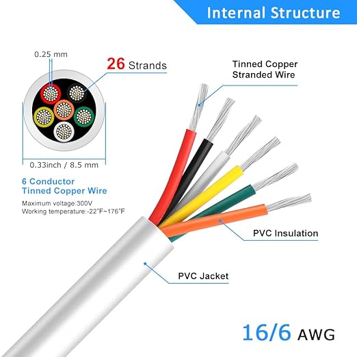 16 Gauge 6 Conductor Electrical Wire, 32.8FT White Stranded Low Voltage 16/6 Cable PVC Case, 16 AWG Tinned Copper 6 Wire Extension Power Cable for LED Lamp Lighting, Automotive