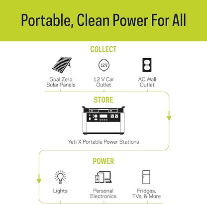 Goal Zero Yeti Portable Power Station - Yeti 1500X w/ 1,516 Watt Hours Battery Capacity, USB Ports & AC Inverter - Rechargeable Solar Generator for Camping, Travel, Outdoor Events, Off-Grid & Home Use