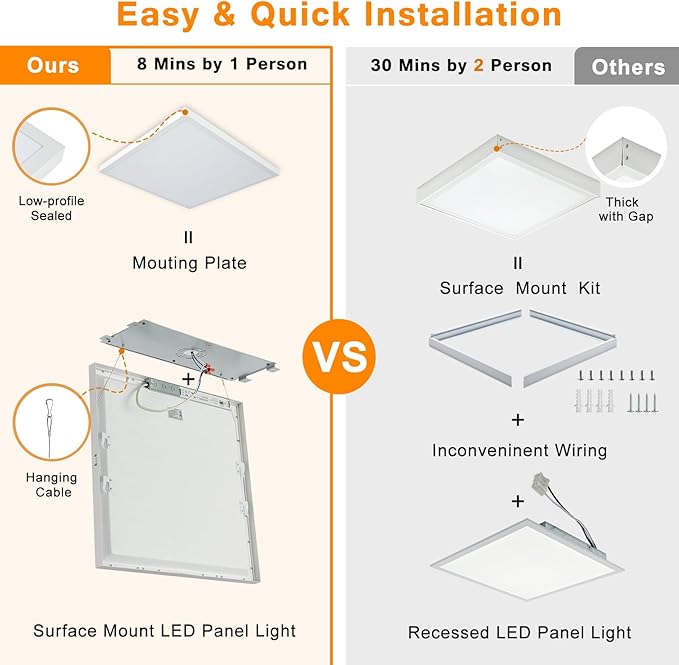 Mcacggo 2x2 FT Surface Mount LED Panel Light Dimmable & 3 Color Selectable 3000K/4000K/5000K - 40W 24x24 Inch LED Flush Mount Ceiling Light Low Profile, 100-277V, Bright 4400LM, ETL Listed, 2 Pack