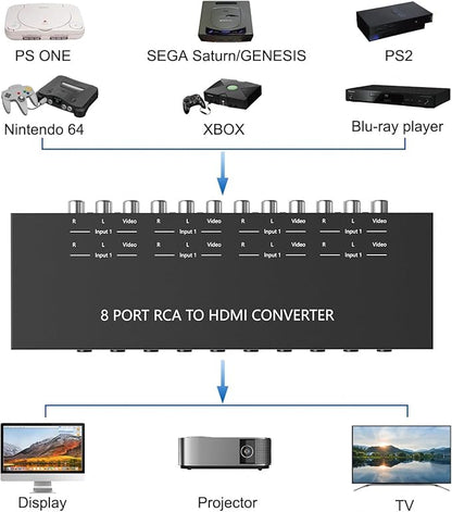 8 Port RCA to HDMI Converter 1080P/720P RCA Composite CVBS AV Switch to HDMI Converter Adapter Support 4:3/16:9 Switch, for Sega Xbox PS1 PS2 PS3 N64 NGC SNES WII VHS VCR Camera DVD(With Remote）