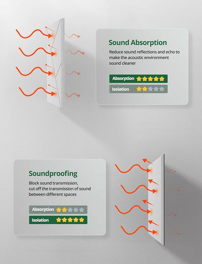 Topnaca 18 Pack Acoustic Wall Panels Sound Absorbing for Recording Studio Acoustical Treatments, White Cut-line Decorative Peel and Stick Sound Reducing Art Ceiling Tiles for Home Office Podcast Room