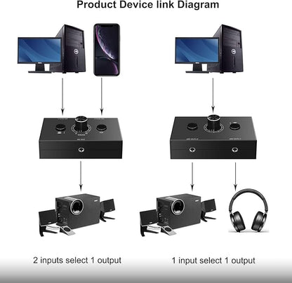 Y.D.F 3.5mm Stereo Audio Switch (2 in 1 Out) Audio Switcher Passive Speaker Headphone Manual Selector Splitter Box Audio Sharing for PC Phone Laptop Headphone