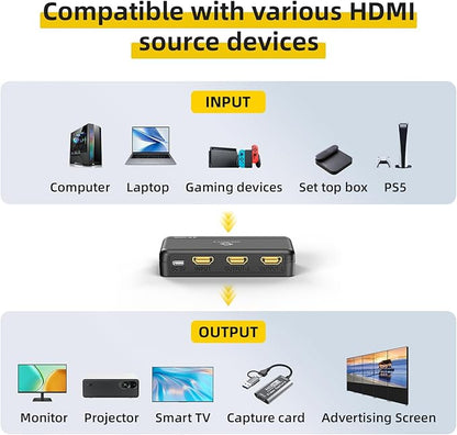 SHERRIVA 4K HDMI Splitter 1 in 2 Out – 4K@60Hz, 1080p@240Hz, HDMI 2.0, Mirror/Duplicate Screens, Auto Downscaling, EDID, 18Gbps, HDCP 2.3, Compatible with Dual Monitors, TV, PS4, Amplifier