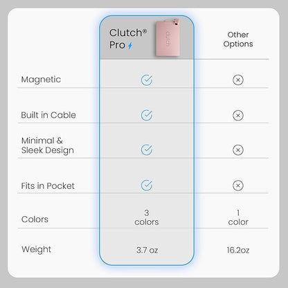 Clutch - Pro USB-C Portable Charger - Compatible with iPhone 15, 16, 17 & Android Devices - Power Bank Magnetic Battery - TSA Travel Approved - USB Rechargeable - Built-in Cable - 5000 mAh - 3.7oz