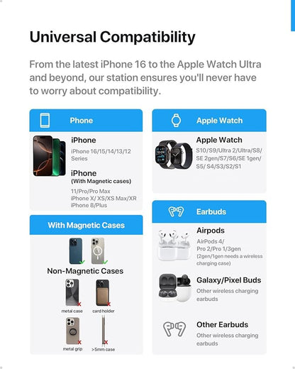 Intoval 3 in 1 Wireless Charging Station for Magsafe, Magnetic Charger for iPhone 16 15 14 13 12 Pro Max, Wireless Charger for Apple Watch 10 Ultra SE 9 8 7 6, for AirPods 4 Pro 2 3 (Grey)