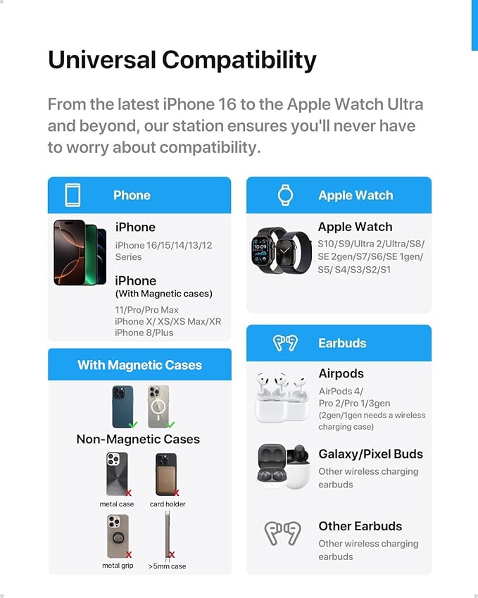 Intoval 3 in 1 Wireless Charging Station for Magsafe, Magnetic Charger for iPhone 16 15 14 13 12 Pro Max, Wireless Charger for Apple Watch 10 Ultra SE 9 8 7 6, for AirPods 4 Pro 2 3 (Silver)