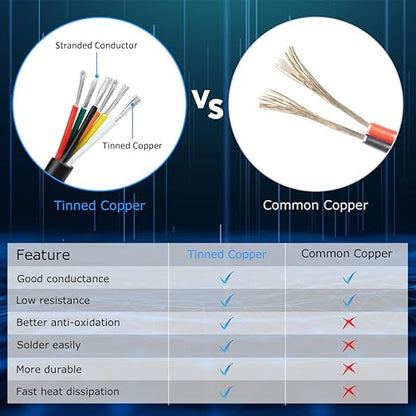 22 Gauge 6 Conductor Electrical Wire, 16.4FT White Stranded Low Voltage 22/6 Cable, PVC Case, 22 AWG Tinned Copper Wire Extension Power for LED Strips, Lamp Lighting, Automotive