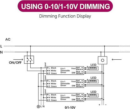 EMITEVER Dimmable Led Driver, 600W AC 110V-277V to DC 24V Transformer, 5-in-1 Dimming: ELV/MLV/TRIAC / 0-10V / 1-10V / 10V PWM/Potentiometer, Waterproof IP67 and UL Listed