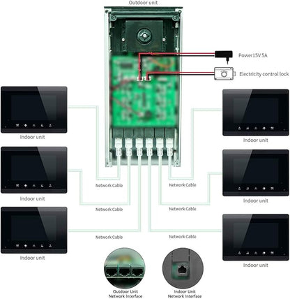 AMOCAM Upgrade Versions 2 Units Apartment Intercom System 7 inch Touch Monitor Video Door Phone Kits Support Ethernet Cable Connect, Single-Supply, ID Keyfobs Unlock for Home Apartment