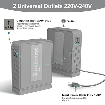 BESTRANS 2000W Step Up Transformer 110v to 220v Converter, Heavy Duty Voltage Converter 110v-120v to 220v-240v with Dual Outlets, Overload Protection & Ultra-Quiet for Home Appliances, Light Grey