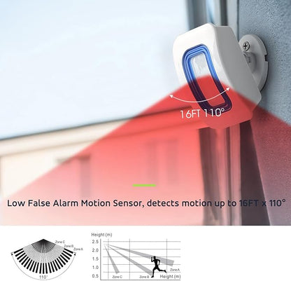 EverNary Wireless Caregiver Pager Motion Sensor Alarm Indoor Room Bed Alarms and Fall Prevention for Home/Elderly/Dementia and Kids (1 Plug-in Receiver and 1 Motion Sensor)