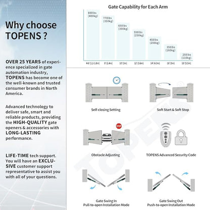 TOPENS A8132 Dual Swing Gate Opener Heavy Duty Automatic Gate Motor for Double Swing Gates Up to 18ft per Arm, Electric Driveway Gate Operator AC Powered with Remote Control Kit Solar Compatible