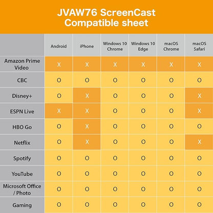 j5create ScreenCast 4K Wireless Adapter Screen Cast from Mobile Phone, Tablet, or Laptop Support for AirPlay, Miracast & Chromecast Mirror Extend for Windows & macOS Wireless Screen Display (JVAW76)