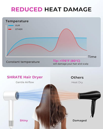 SHRATE Professional High Speed Ionic Hair Dryer | Ultra-Fast Drying | 500 Million Negative Ions | Low Noise | 160000 RPM | Compact Blow Dryer with Magnetic Diffuser for Faster Drying All Hair Types