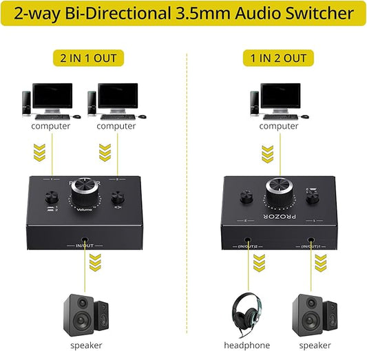 PROZOR 3.5mm Audio Bi-Directional Switcher - 2(1)-in-1(2)-Out 3.5mm Stereo Audio Switch Splitter 2 x 1/1 x 2, with Mute Button and No External Power Required
