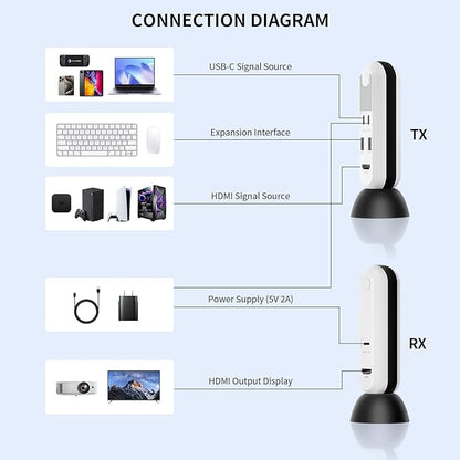 PeakDo Wireless HDMI Transmitter and Receiver 4K@30Hz,0 Latency Wireless HDMI 4K Kit,100ft HDMI Wireless,Wireless HDMI Extender for Streaming Video/Audio to TV/Monitor from Laptop,PC,PS5,Xbox,Camera