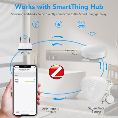 NEO Zigbee Water Sensor, Smart Water Leak Detector for Home, Requires Zigbee Hub, Compatible with SmartThings and Home Assistant (ZHA & Z2M) (2 Pack, Piece, 2)