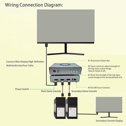 Zopsc DMA Fuser, HD Multimedia Interface Fuser, Overlay 2K 144Hz Display Synthesizer, Best for Financial Trading Rooms, Bank Data Centers, Emergency Control Centers (US Plug)