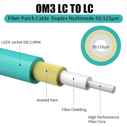 Fibergaga 5Pack-0.5M(1.6ft) OM3 LC to LC Fiber Patch Cable, Multimode 50/125µm 10G/40G, OD-2.0mm Fiber Optic Cable Duplex
