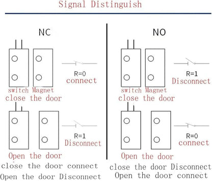 BNYZWOT Recessed Door Contacts NC Security Alarm Window Sensors With Magnetic Reed Switch. 3⁄4 Inch Door Contact Position Switches DCS Work with All Access Control and Burglar Alarm Systems White 5pcs