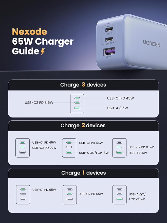 UGREEN 65W USB C Charger Block, Nexode 3-Port GaN Fast Type C Charger, Compact Foldable Power Adapter for MacBook Pro/Air, Dell XPS, iPhone 16/15, iPad Pro, Galaxy S25, (Glacier Blue)