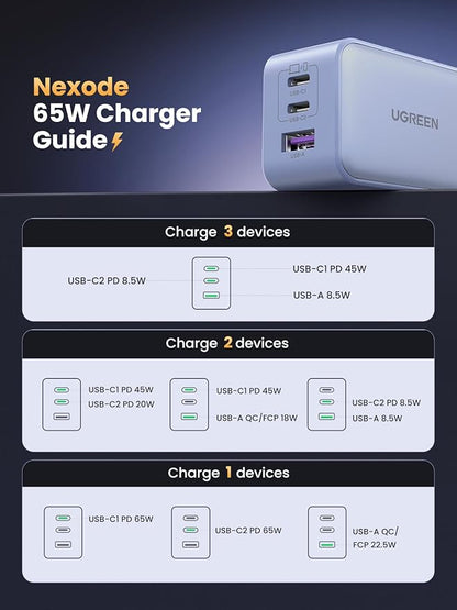 UGREEN 65W USB C Charger Block, Nexode 3-Port GaN Fast Type C Charger, Compact Foldable Power Adapter for MacBook Pro/Air, Dell XPS, iPhone 16/15, iPad Pro, Galaxy S25, (Glacier Blue)