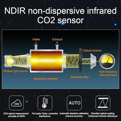 BRWISSEN Air Quality Monitor Indoor AQI Dust Meter Pollution Tester Particle Counter (PM+TVOC+HCHO+CO2)
