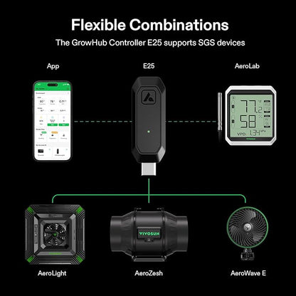 VIVOSUN GrowHub Controller E25 for Grow Tent Cooling Ventilation Lighting, Supports Smart Grow System Devices, Easy to Install & Use, WiFi App Controllable, Expansion Port for E42/E42A