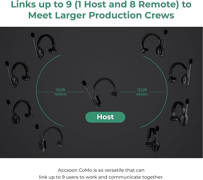 Accsoon Como MIC02-1H4R Wireless Headset Intercom System 7-Person Full Duplex 1312ft Team Communication Group Talk, Links up to 9-Person, 10+Hour Battery Life