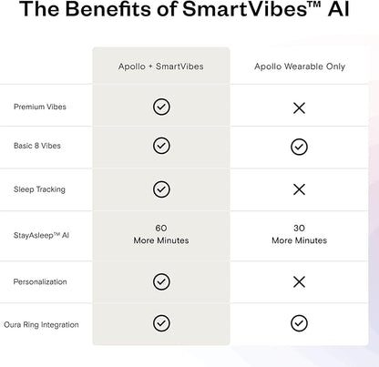 Apollo Neuro Wearable & 12-Month SmartVibes AI Membership – Sleep Aid & Stress Relief Device | Fall Asleep Faster, Sleep Longer & Deeper | Boost Focus, Relaxation & Calm (Glacier)