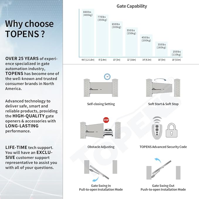 TOPENS AT12131S Solar Single Swing Gate Opener Heavy Duty Automatic Gate Motor for Single Swing Gates Up to 18ft, Electric Driveway Gate Operator AC Powered with Solar Panel Remote Control Kit