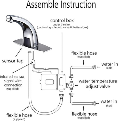 Halo Sanitary Updated H59 Brass Touchless Sensor Faucet for Office, Factory & Commercial with Deck Plate, Chrome Auto Bathroom Sink