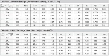 SigmasTek PCM Powercom Black Knight Pro BNT-800AP Compatible UPS Battery, 12V 7.5Ah F2