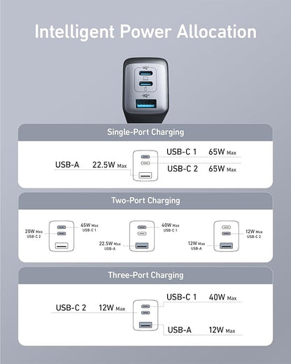 Anker USB C Charger(Nano II 65W), PPS 3-Port Fast Compact Foldable Wall Charger for MacBook Pro/Air, iPad Pro, Galaxy S20, Dell XPS 13, Note 20/10+, iPhone 16/16 Pro, Steam Deck, and More