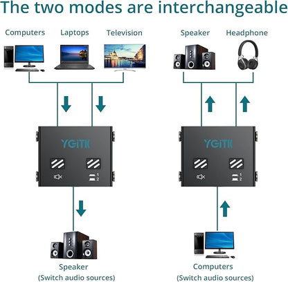 YGITK 3.5mm Audio Switch Bi-Directional, 2-in-1 & 1-in-2 Stereo Audio Switcher with Mute Button, No External Power Required, Includes 3.5mm Audio Cable, fo Speakers, PC, Phone, Laptop, Headphone