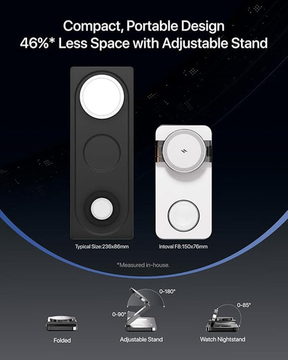 Intoval 3-in-1 Foldable Wireless Charging Station, Qi2 Certified 15W Ultra Fast Wireless Charger for Magsafe, Magnetic Charger Stand for iPhone 17/16/15/14/13/12, Apple Watch & AirPods. (White)