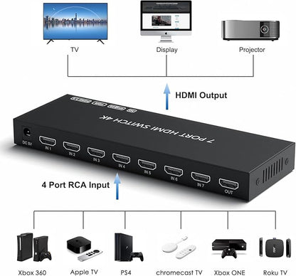 RuiPuo 7Port HDMI Switcher 4K@60Hz 5In 1Out HDMI Selector with IR Remote Supports Full HD 4K/1080P/3D & HDCP2.2 for Switch,Xbox,PS4/PS5,Fire Stick,Roku,Apple TV etc.