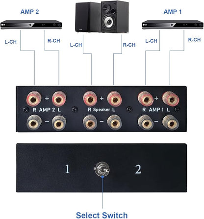 2-Way Audio Switcher Can Support Two Amplifiers, One Audio or One Amplifier, Speaker Switcher Selector Switch Splitter Loudspeaker Control Combiner Box 2(1)-in-1(2)-Out