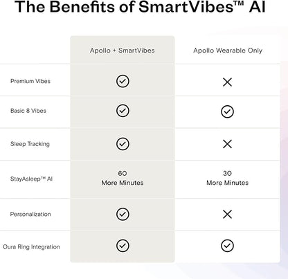 Apollo Neuro Wearable & 12-Month SmartVibes AI Membership – Sleep Aid & Stress Relief Device | Fall Asleep Faster, Sleep Longer & Deeper | Boost Focus, Relaxation & Calm (Rose)