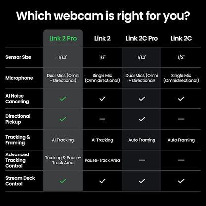 Insta360 Link 2 Pro – 4K PTZ Webcam for PC/Mac, 1/1.3” Sensor, Low-Light, AI Tracking, HDR, Directional Noise-Canceling Mics, Supports Stream Deck, Zoom, Teams, Twitch for Streaming or Meetings