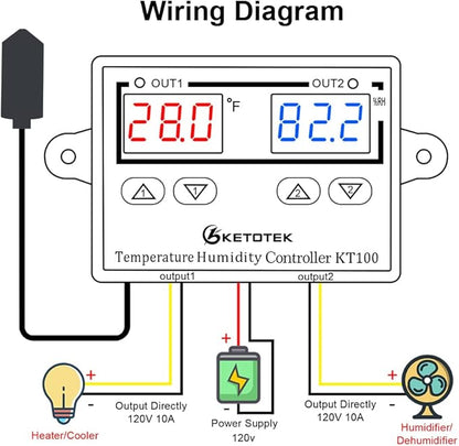 KETOTEK Temperature Humidity Controller Digital Thermostat Module 120V, Heating Cooling Humidification and dehumidification Control 110V 10A, Fahrenheit Display