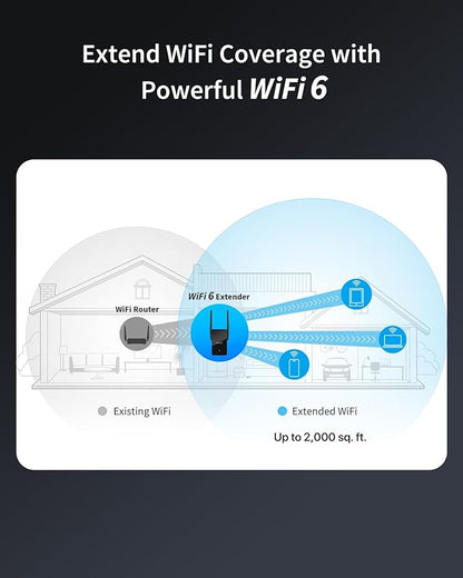 BrosTrend WiFi 6 Extender AX1500 WiFi Booster for Home WiFi Range Extender Covers Up to 2,000 sq.ft and 40 Devices, Dual Band Amplificateur WiFi with Gigabit Ethernet Port Works with Any WiFi Routers